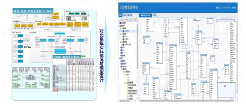 以自動化為核心的自服務大數據治理 構建高效、智能的數據處理服務新范式